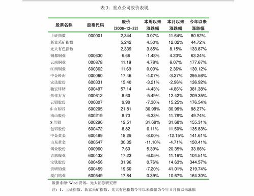 以微軟為鑒，探尋阿里云的新增長曲線——招商證券計算機行業周觀察